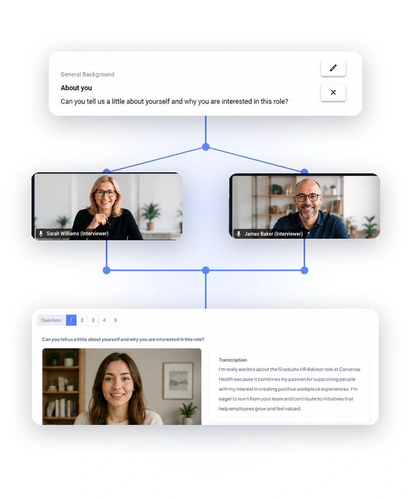 Talenscio image of structured interviews framework